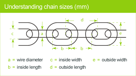Chain Measurements Explained